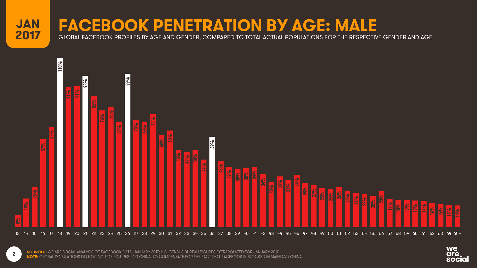 Facebook Estudio demográfico hombres