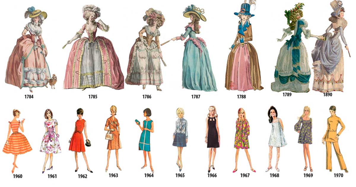 limpiar club la seguridad Historia de la Moda - La evolución de la moda de las mujeres 1784-1970